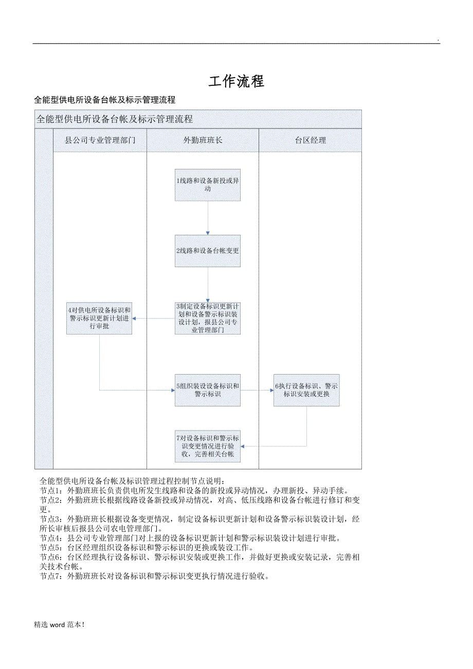 台区经理手册_第5页