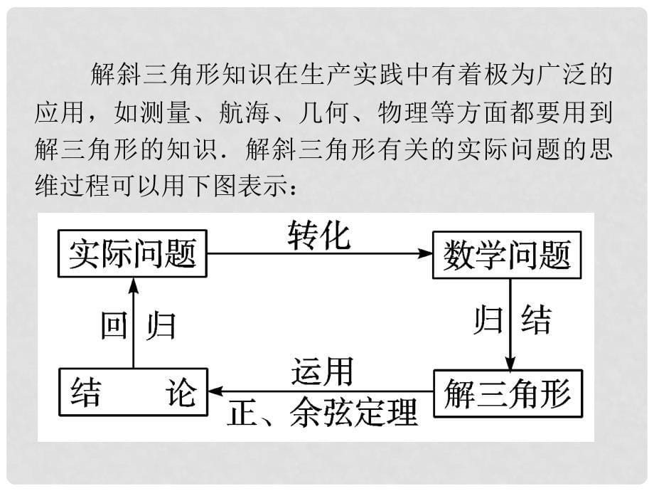 高考数学一轮总复习 第25讲 三角函数的模型及应用课件 理 新人教A版_第5页