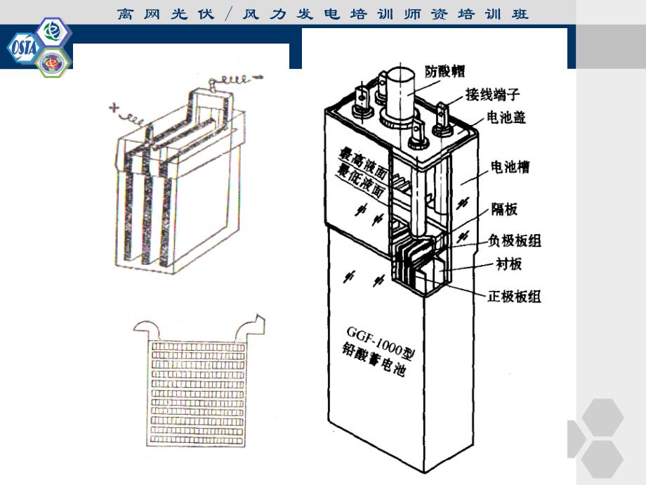 铅酸蓄电池的结构与原理.ppt_第3页