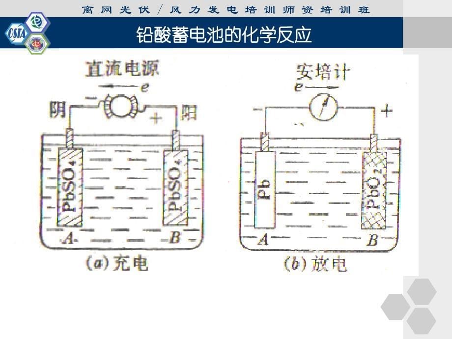 铅酸蓄电池的结构与原理.ppt_第5页