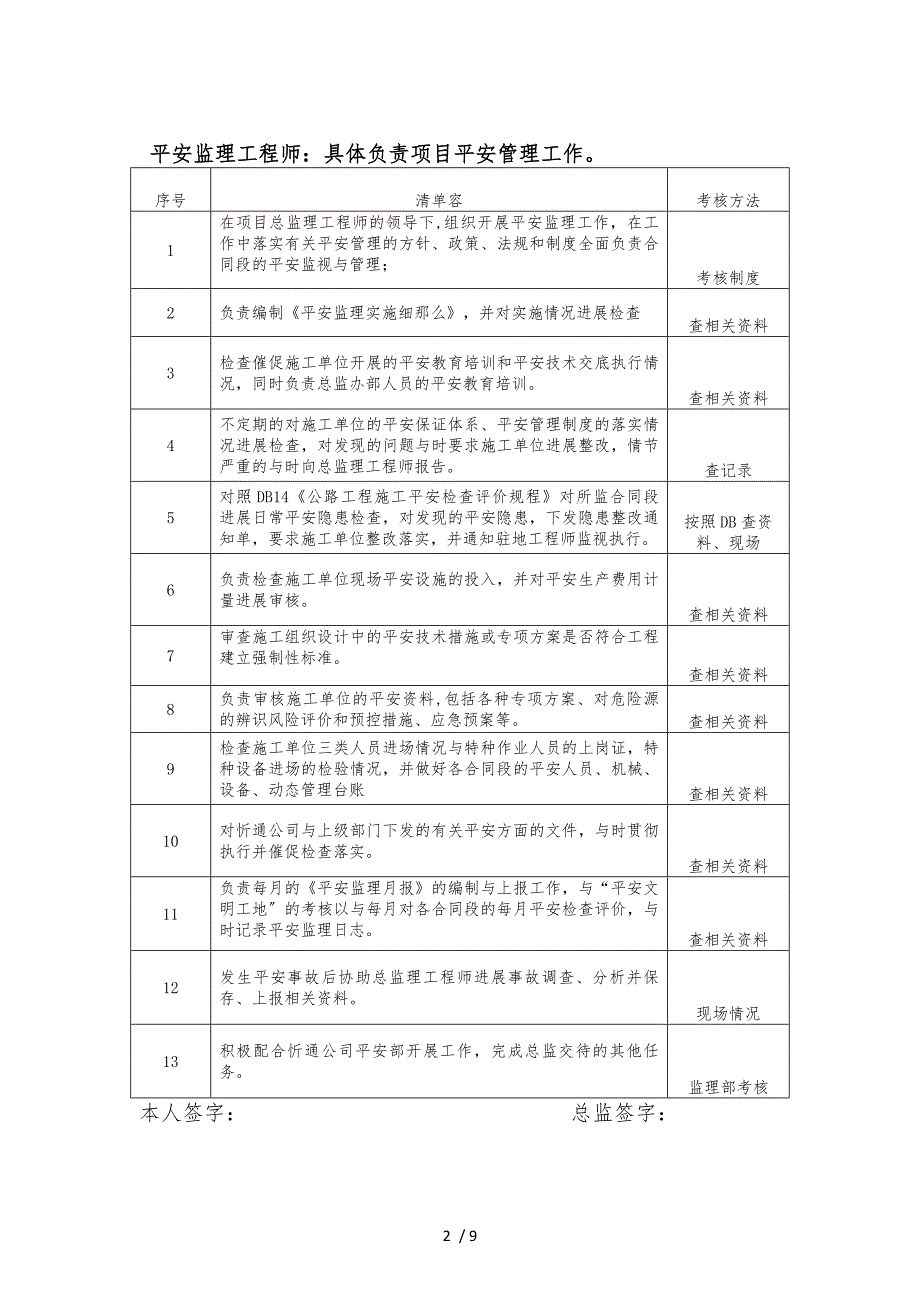 安全责任清单_第2页