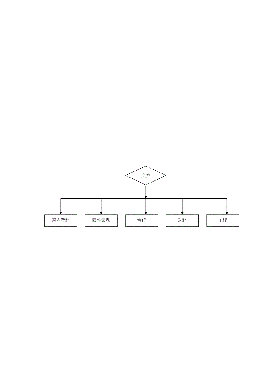 原价计算表制作流程图.doc_第4页