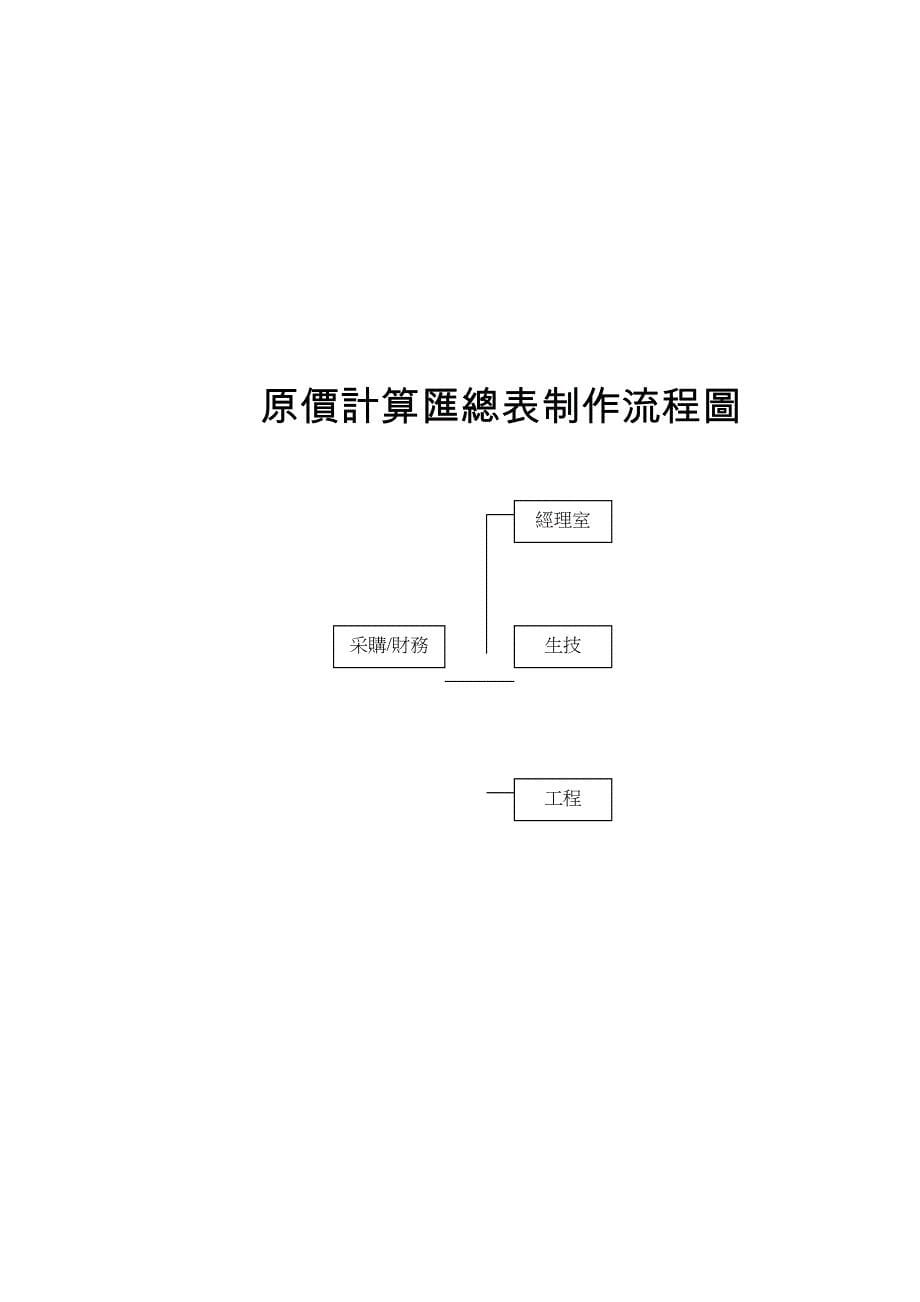 原价计算表制作流程图.doc_第5页