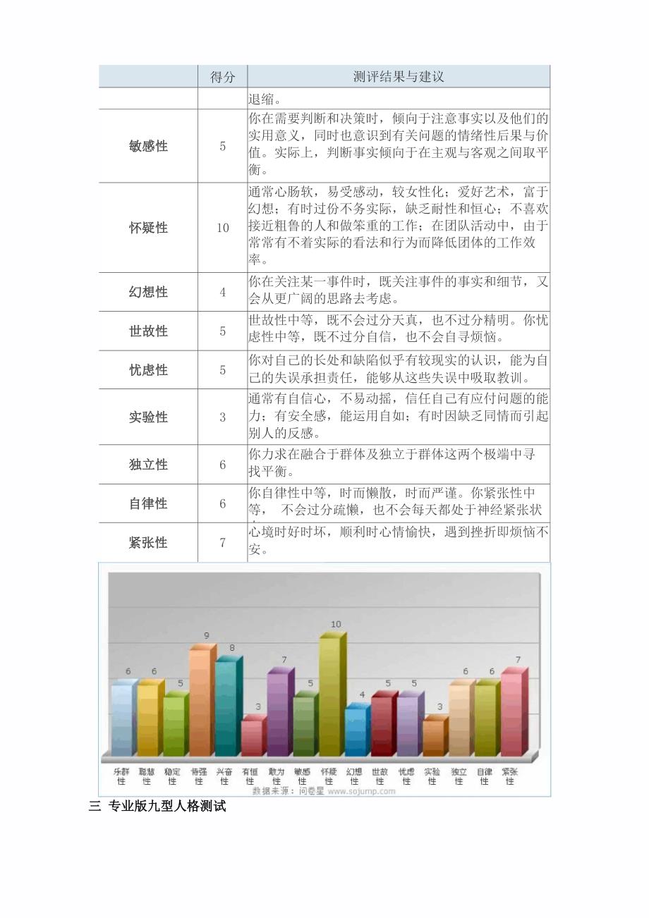 心理学自我人格分析_第4页