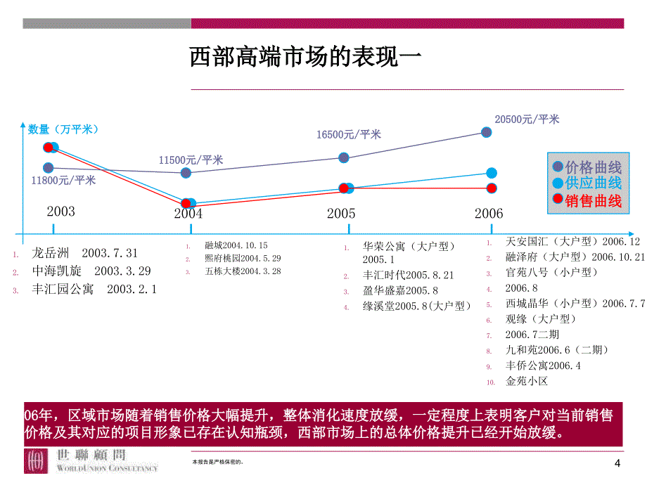 【商业地产】0207北京融泽府营销策略报告71PPT_第4页