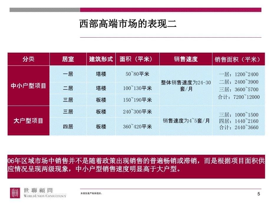 【商业地产】0207北京融泽府营销策略报告71PPT_第5页