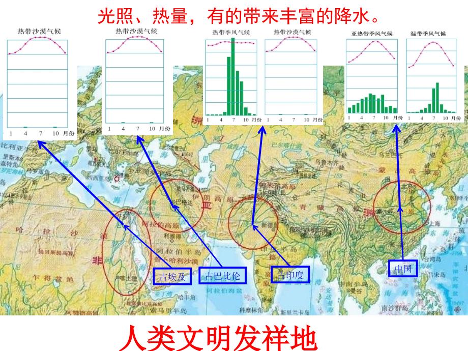 地形、气候、河流与人类活动的关系_第3页