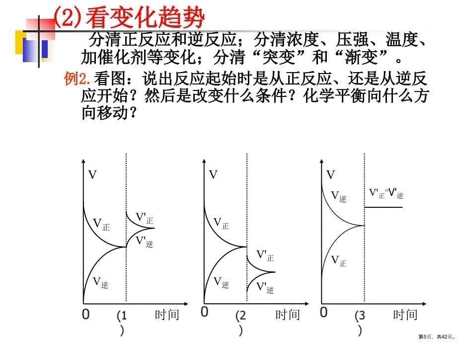 《化学平衡图像》教学课件_第5页