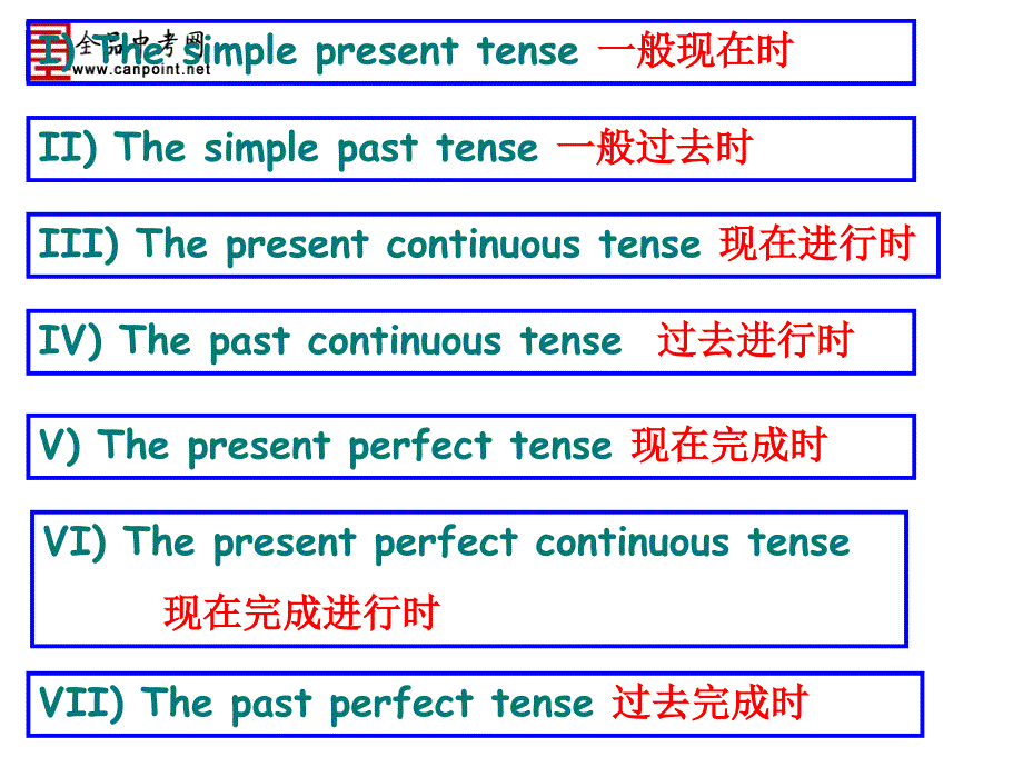 突破时态易混点_第3页