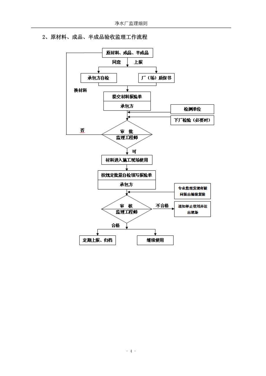 水厂工程监理实施细则.doc_第4页