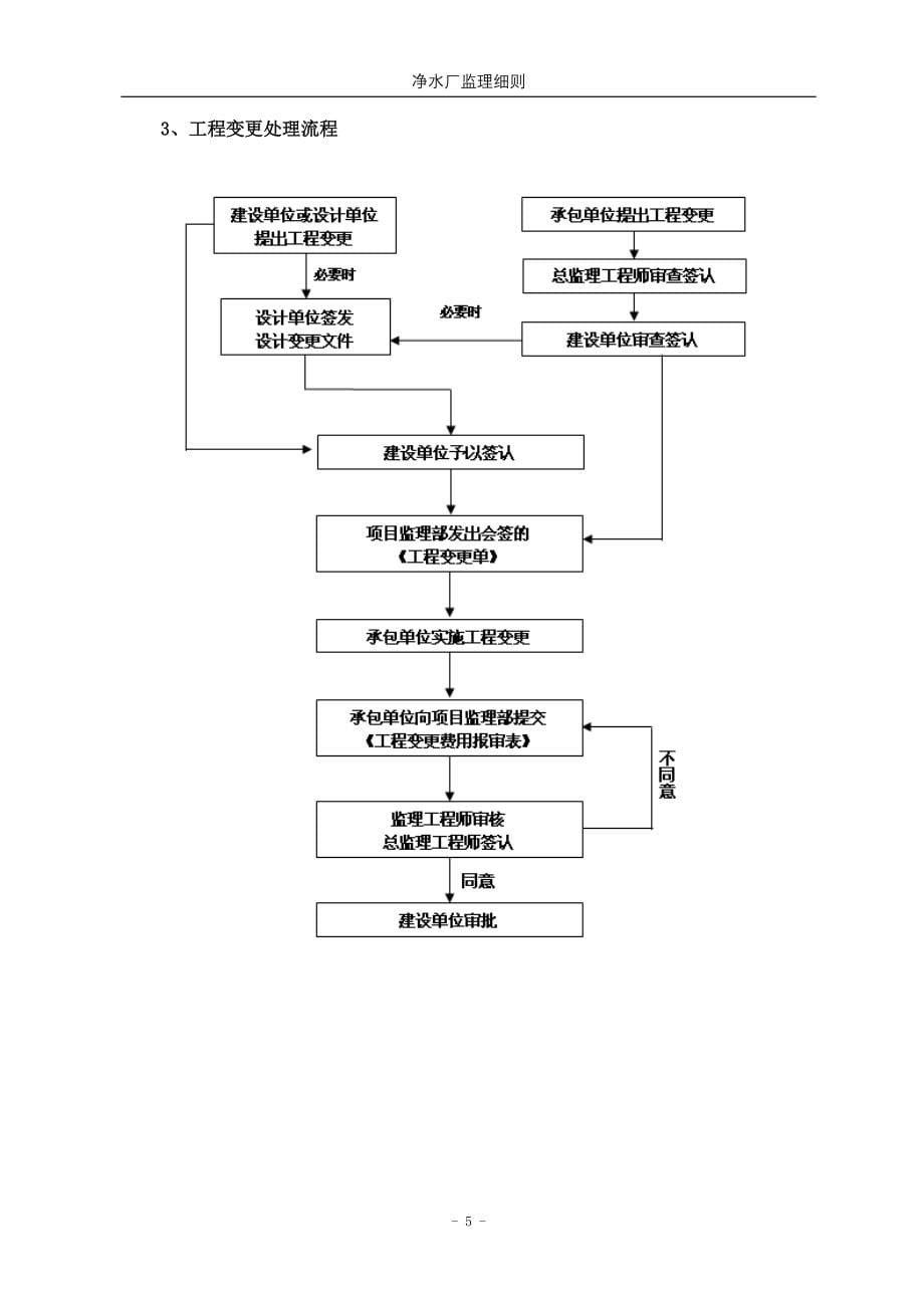 水厂工程监理实施细则.doc_第5页