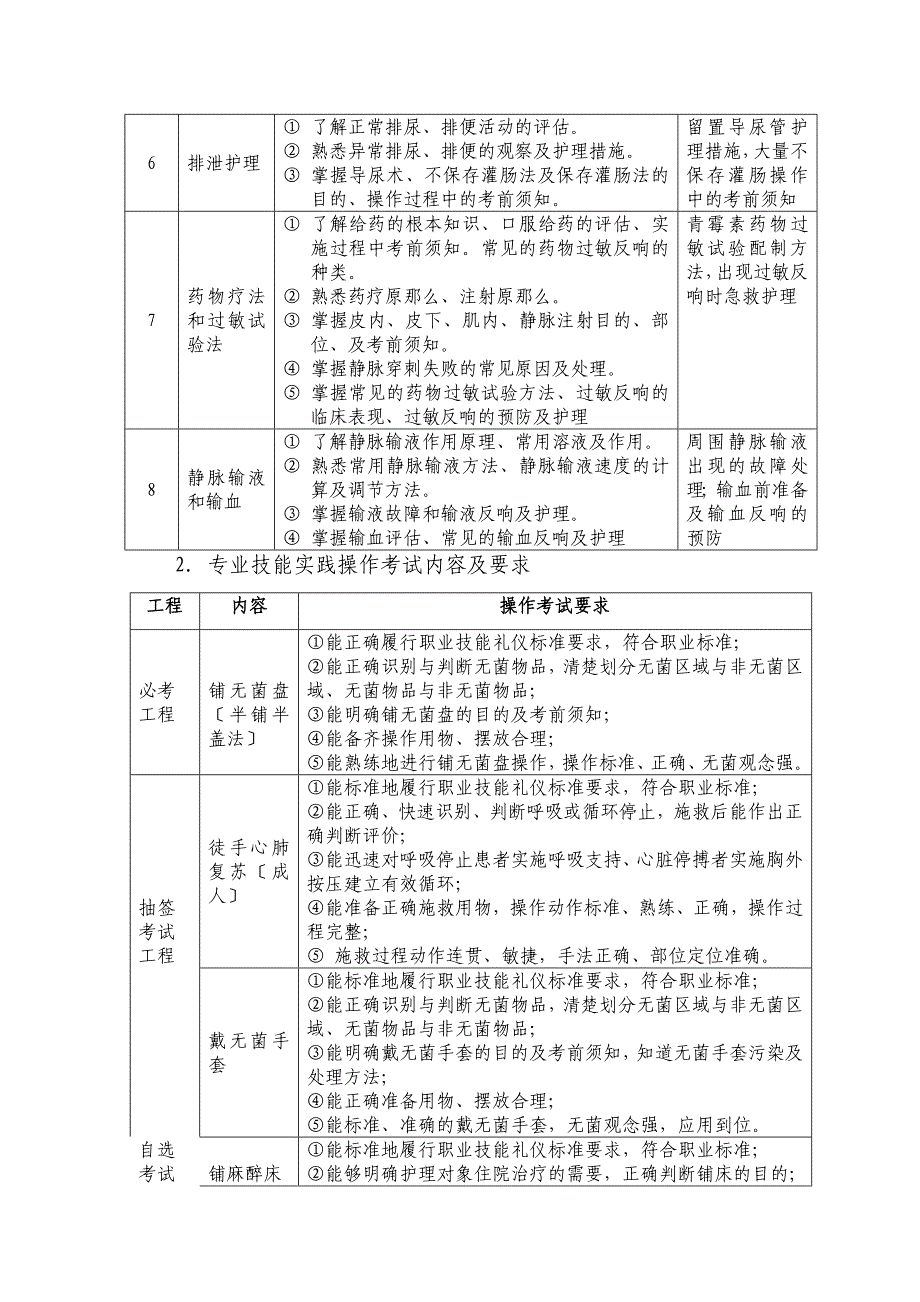 2023年湖北省普通高校招收中职毕业生统一技能操作考试_第3页