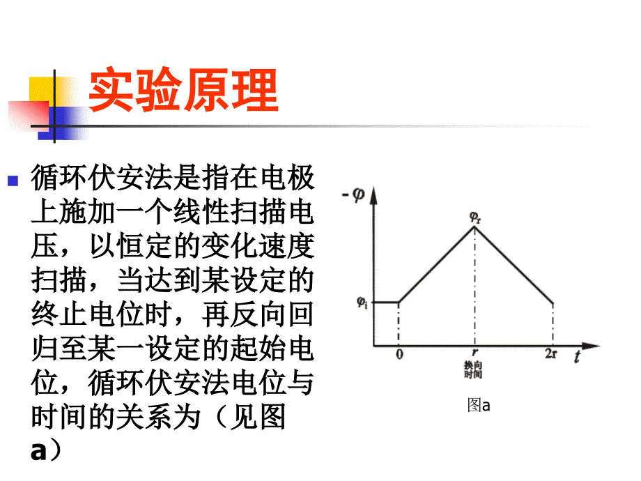 循环伏安法详解_第3页