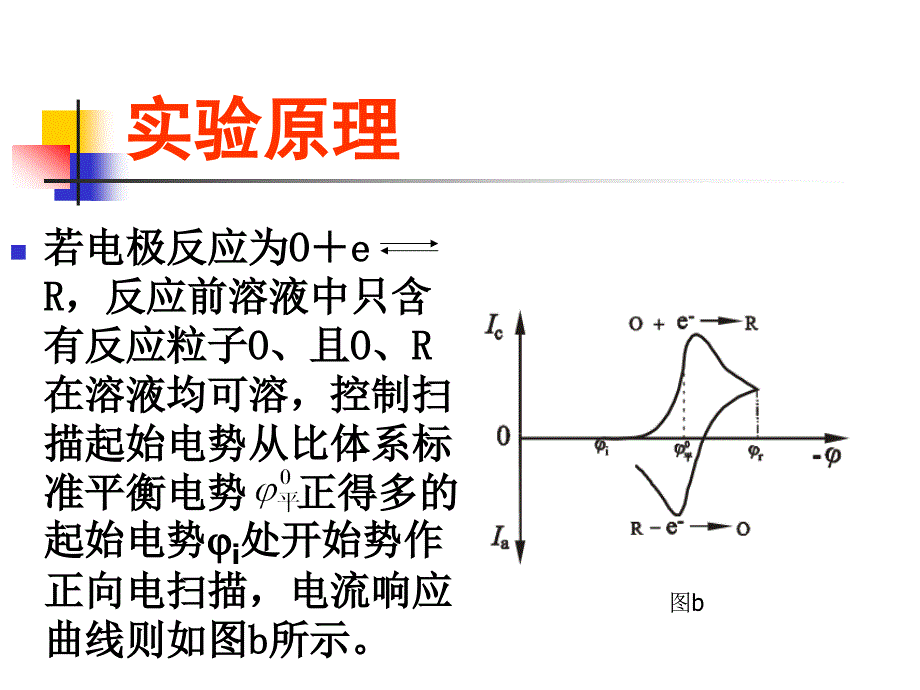 循环伏安法详解_第4页