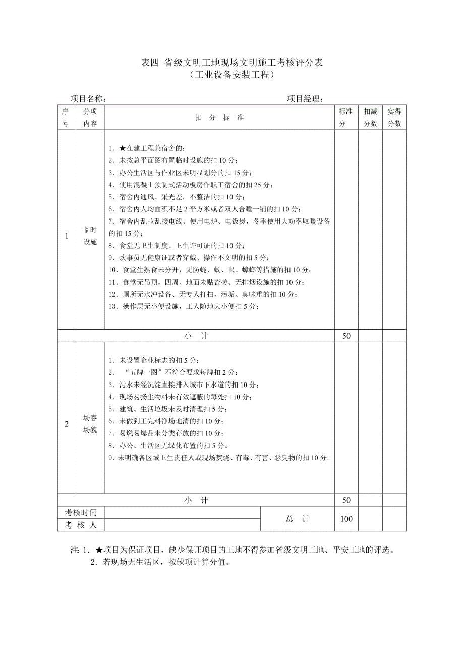 江苏省省级文明工地考核汇总表工业设备安装工程_第5页