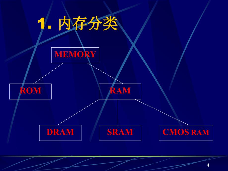 内存文档资料_第4页