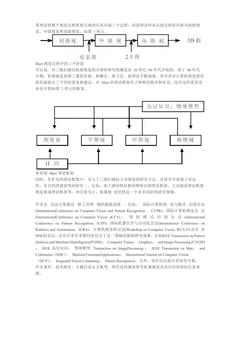 三维扫描仪的机器视觉原理_第2页