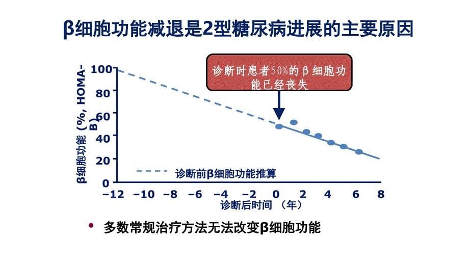 非内分泌患者的血糖管理课件_第5页