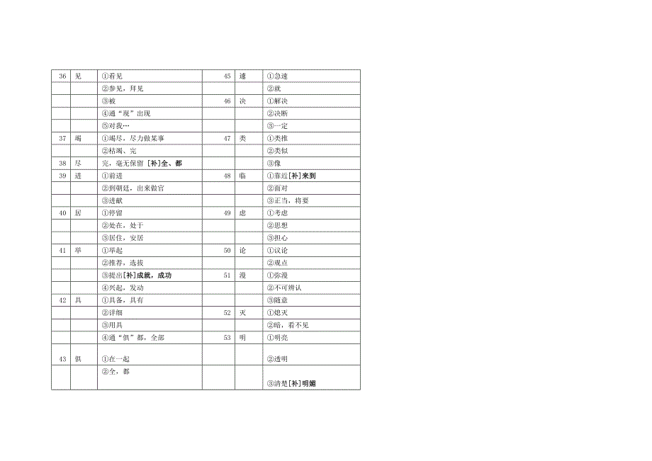 中考文言文150个实词.doc_第3页