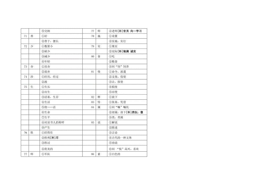 中考文言文150个实词.doc_第5页