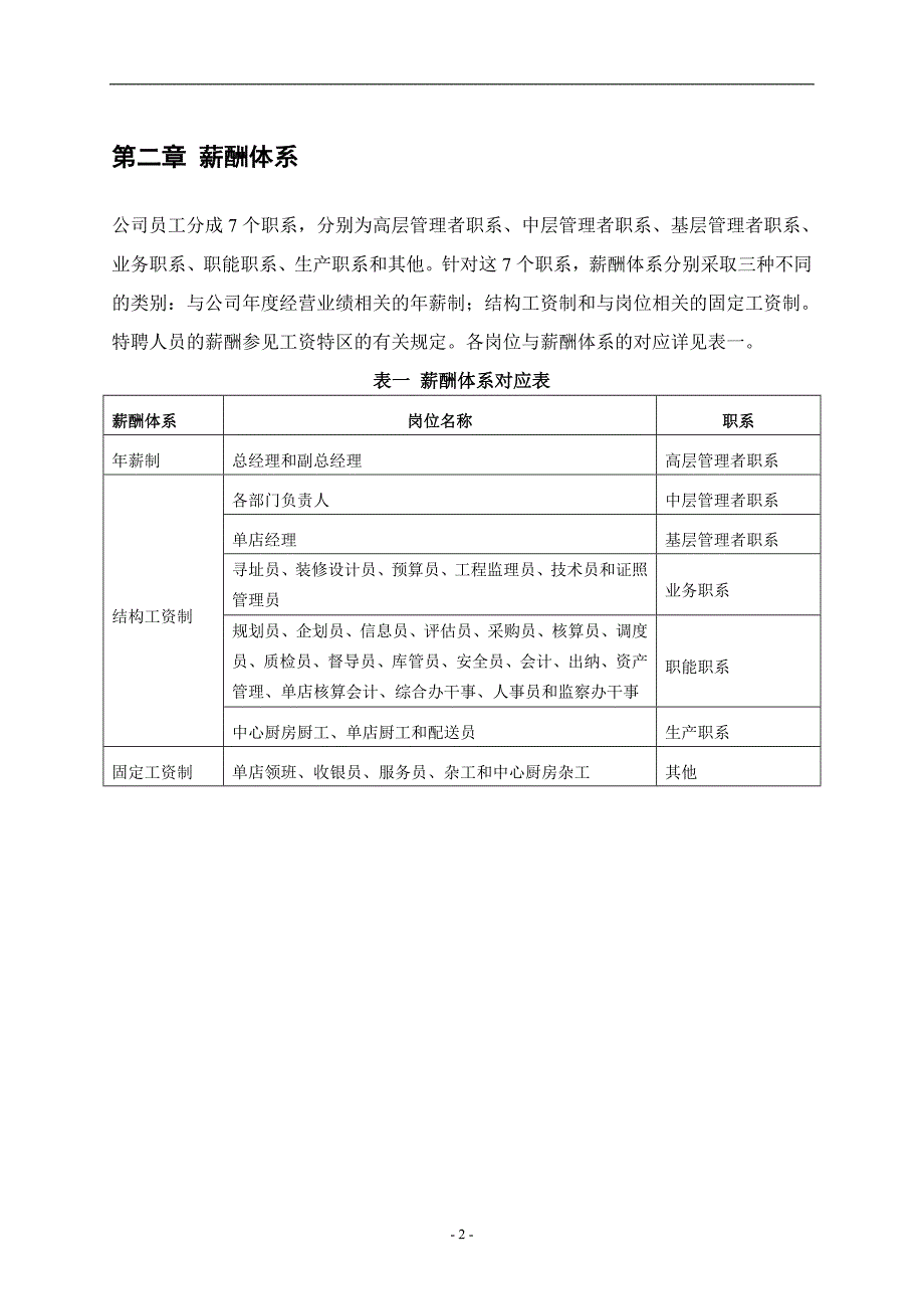 精品资料（2021-2022年收藏）某沙锅餐饮管理公司薪酬管理体系设计方案doc25_第4页