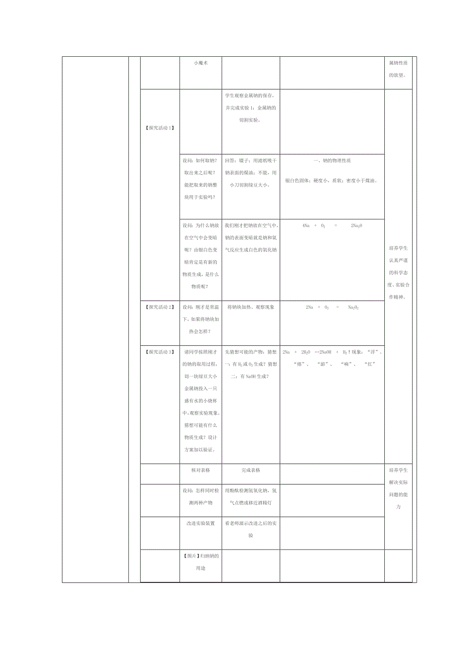 教学设计作业表单[1].doc_第2页