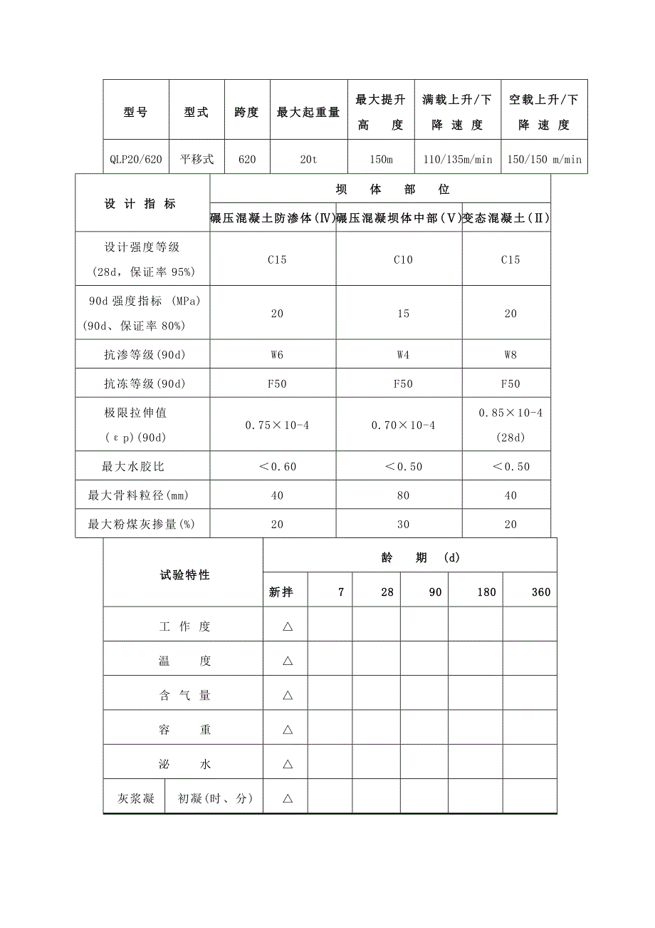 优质文档第章挡水及泄水坝段混凝土施工_第1页