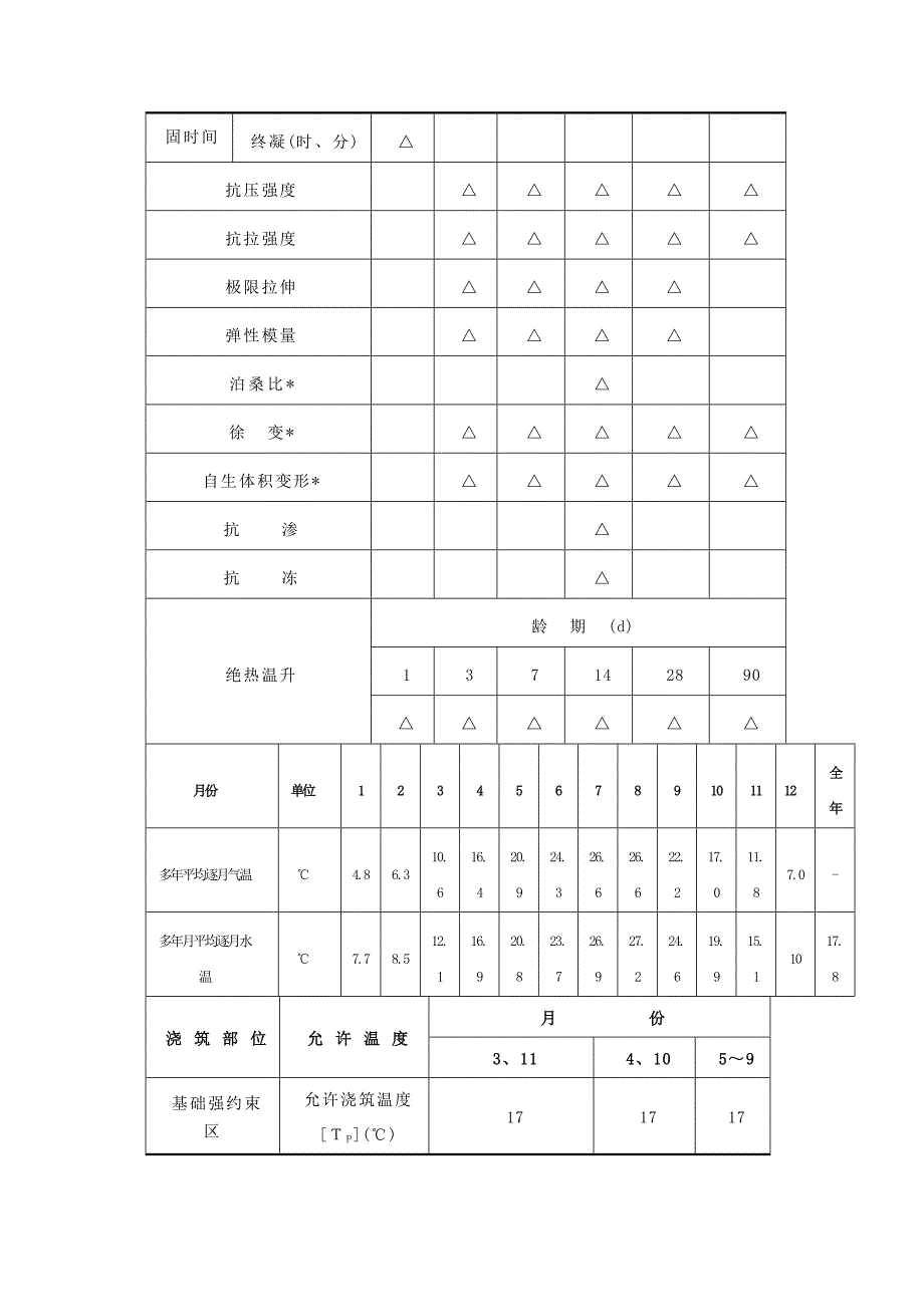 优质文档第章挡水及泄水坝段混凝土施工_第2页