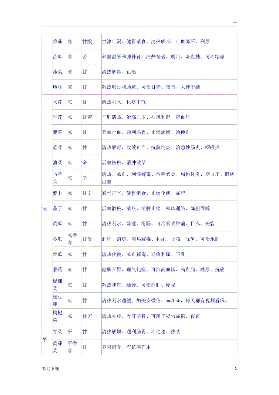 食物食疗功效表_第2页