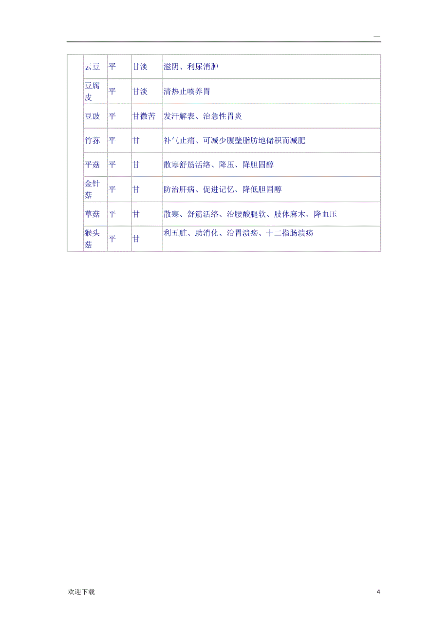 食物食疗功效表_第4页