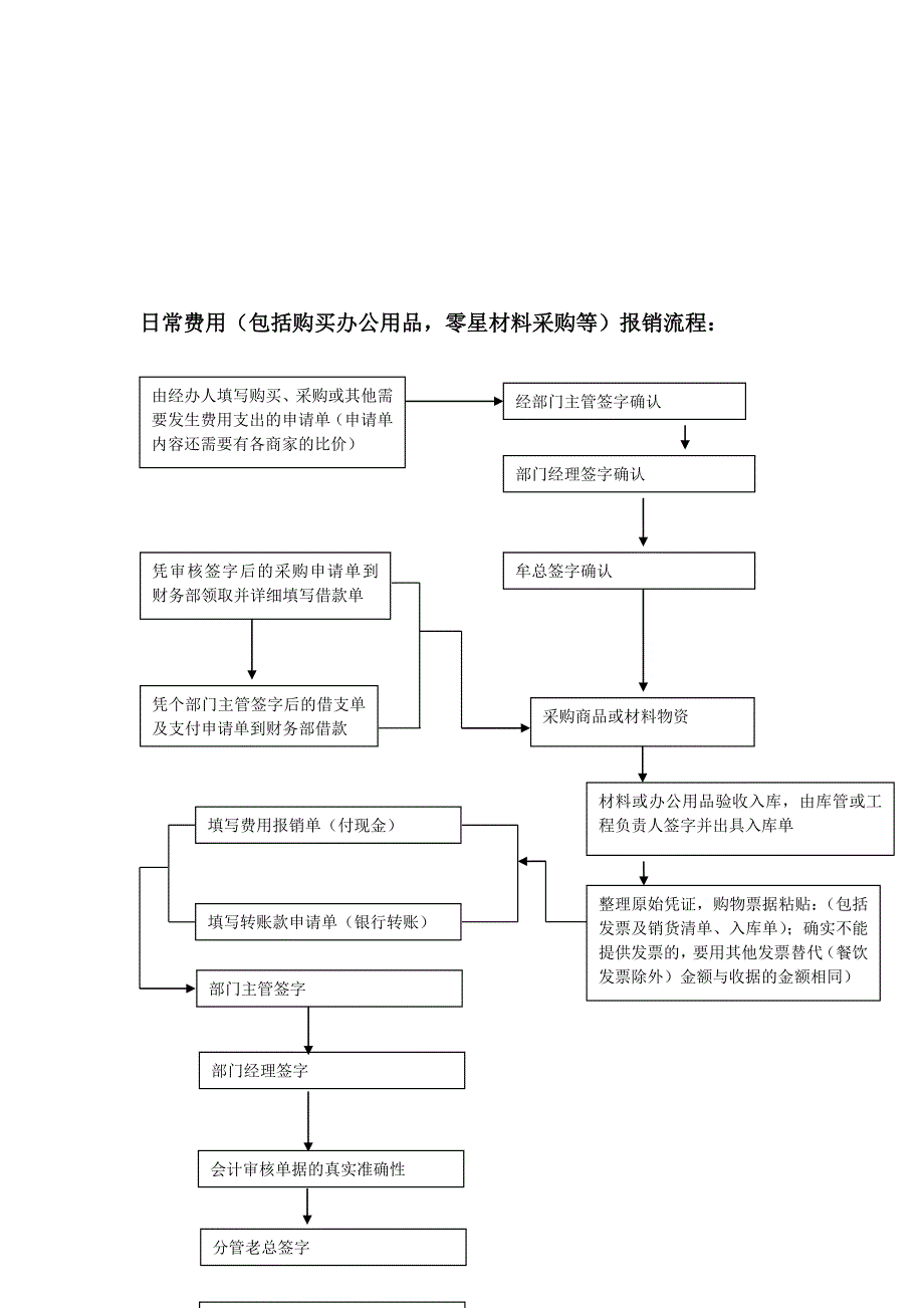 支付流程图与付款流程图_第1页