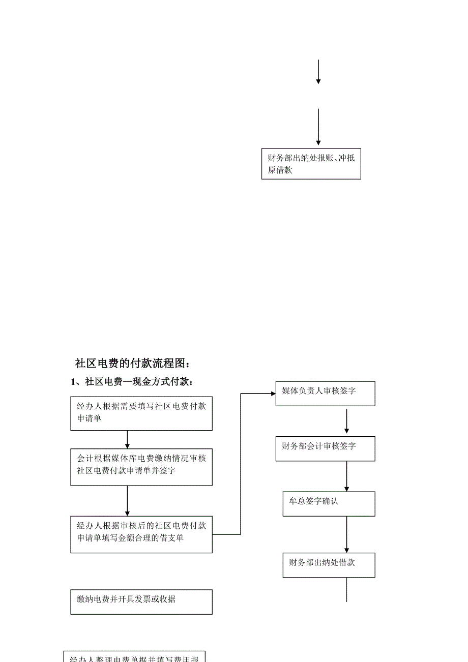 支付流程图与付款流程图_第4页