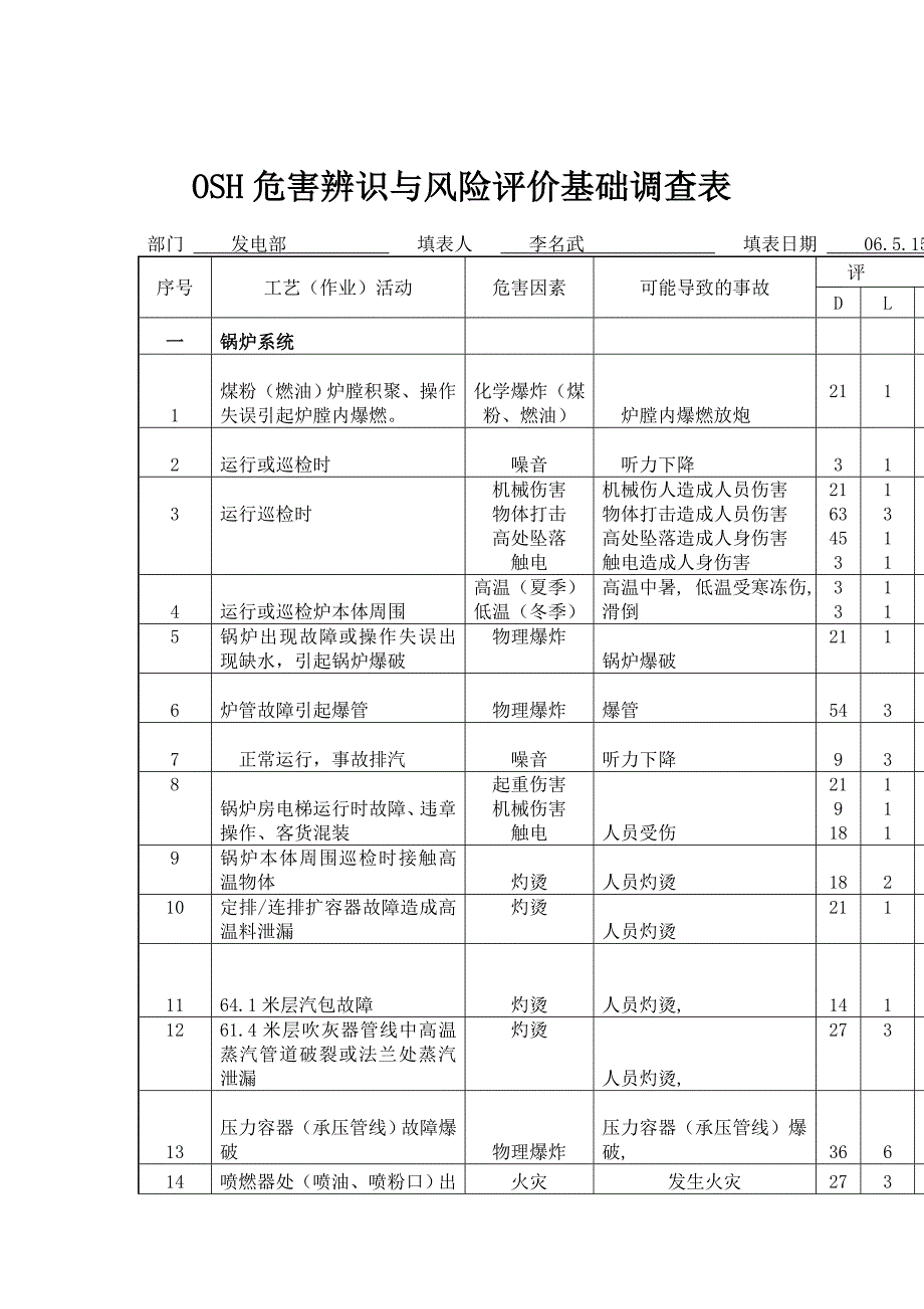 OSH危害辨识与风险评价基础表.doc_第1页