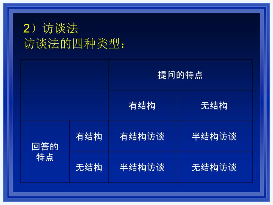 特殊儿童评估概述_第4页