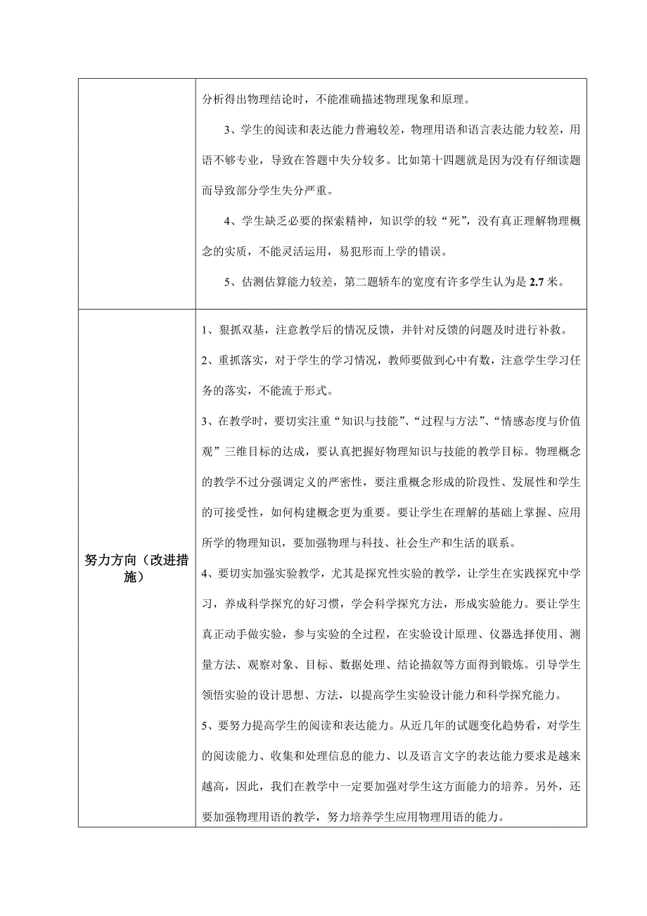 八年级物理教学质量分析报告.doc_第2页