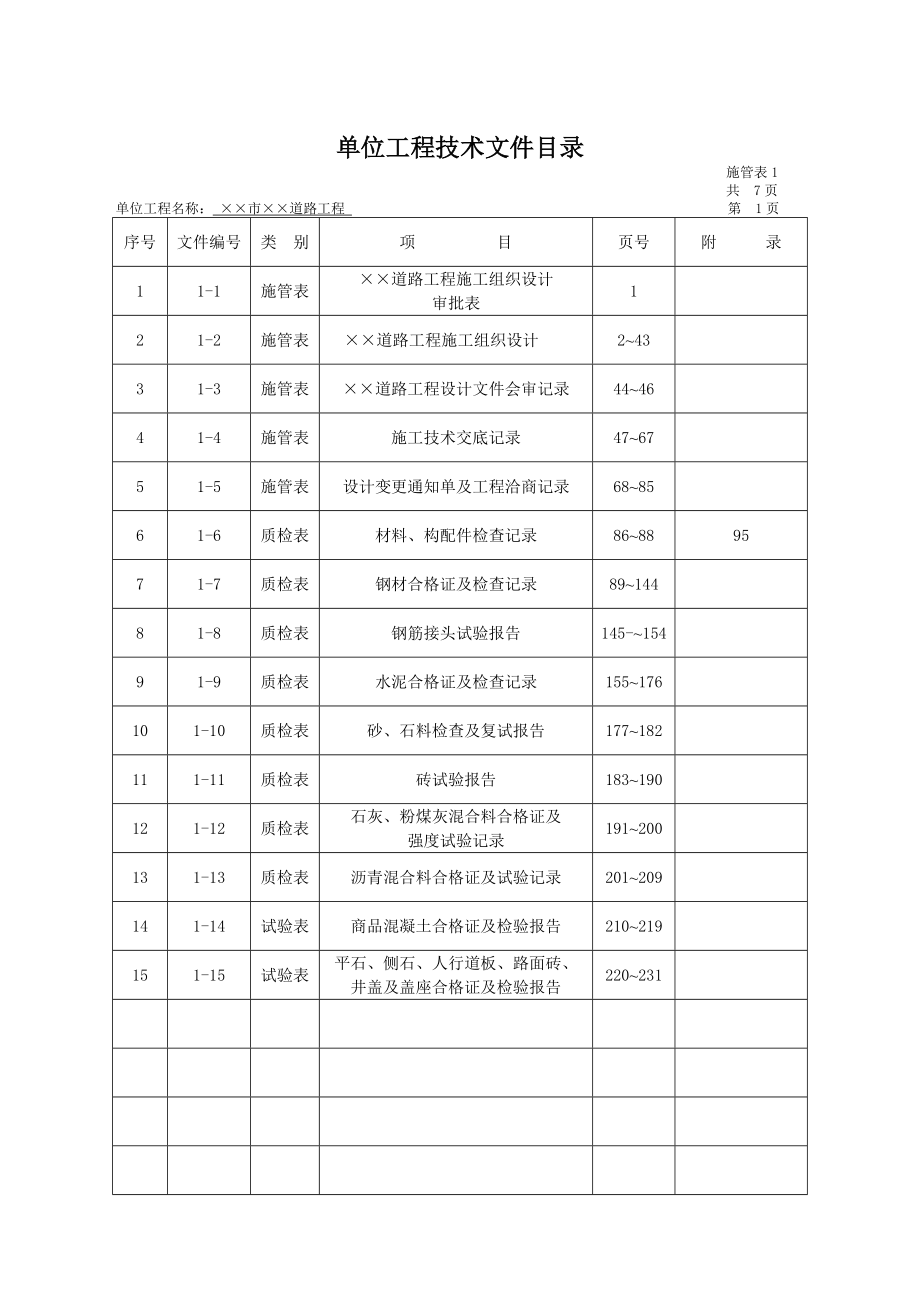 最新市政工程资料表格填写范例样本2_第4页