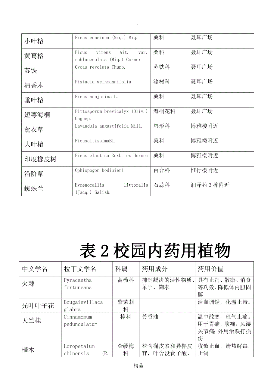 昆明学院低温造成伤害的植物和药用植物调查与分析_第3页