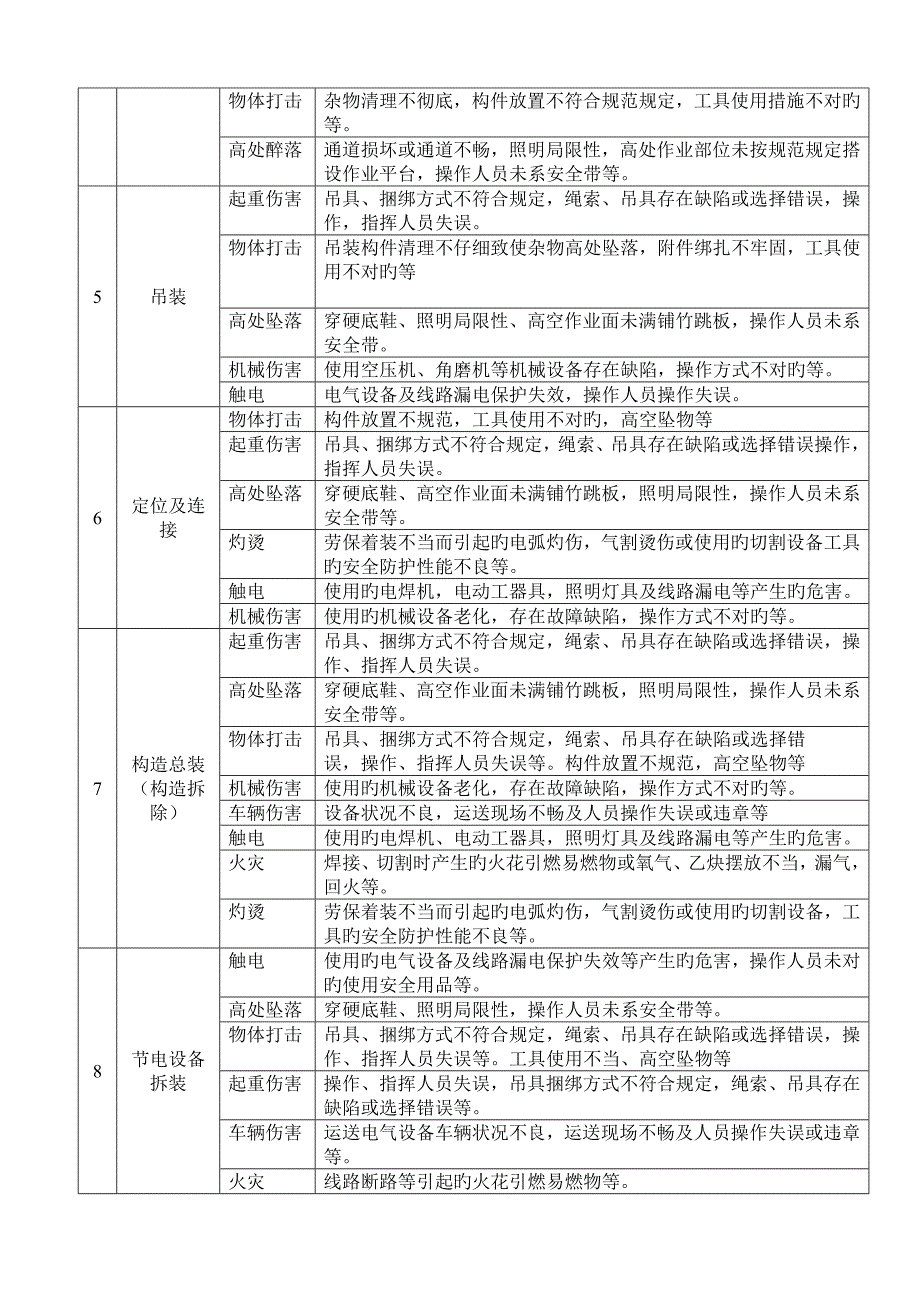 龙门吊安装拆卸事故应急救援全新预案_第4页