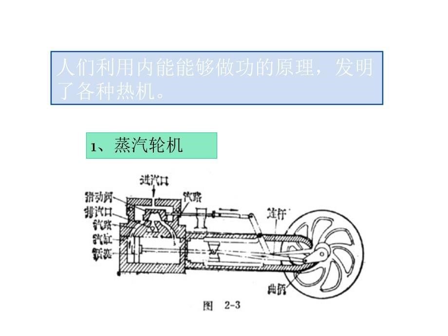 初中三年级物理下册第一课时课件_第5页