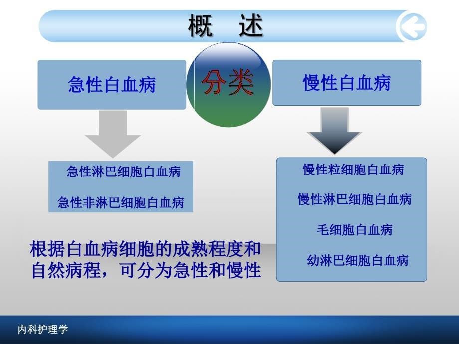 白血病病人的护理ppt演示课件_第5页