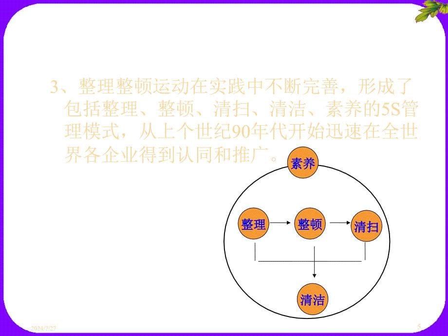 6S管理技术培训讲义之理论基础PPT课件_第5页