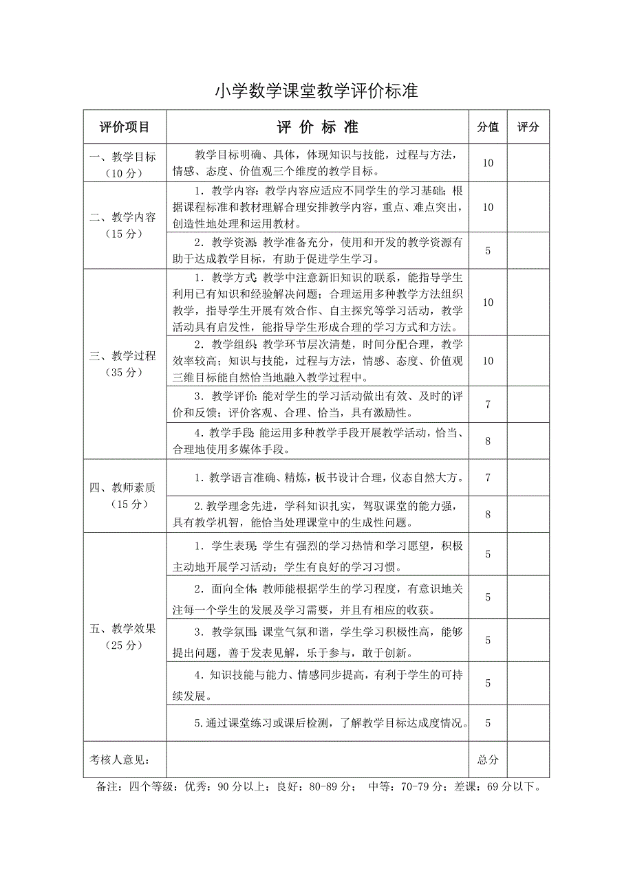 小学课堂教学评价标准_第2页