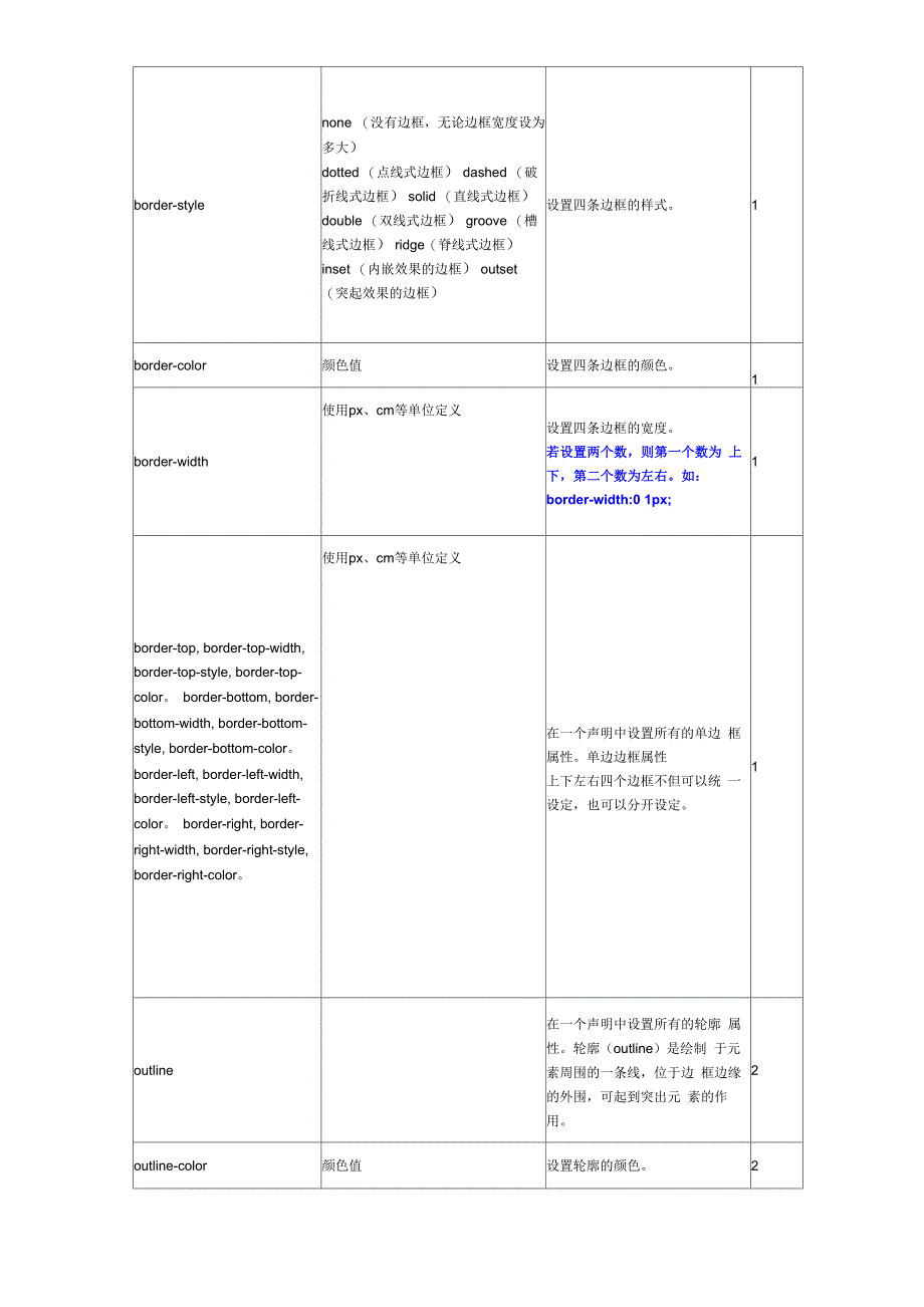 CSS常用属性及描述_第2页