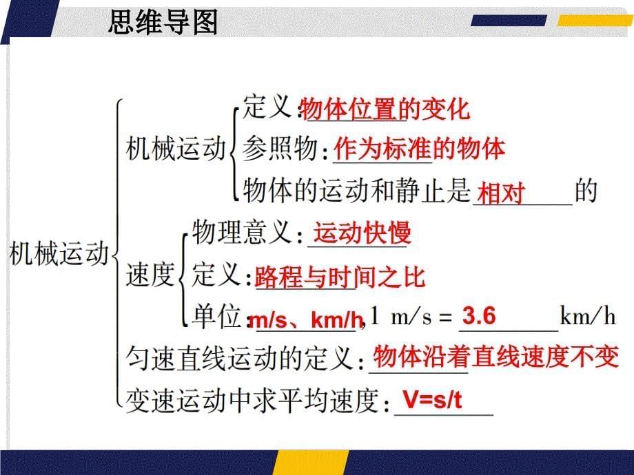 八年级物理上册 第一章 机械运动复习课件 （新版）新人教版_第5页