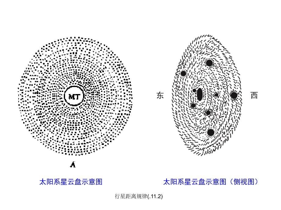 行星距离规律.11.2课件_第5页