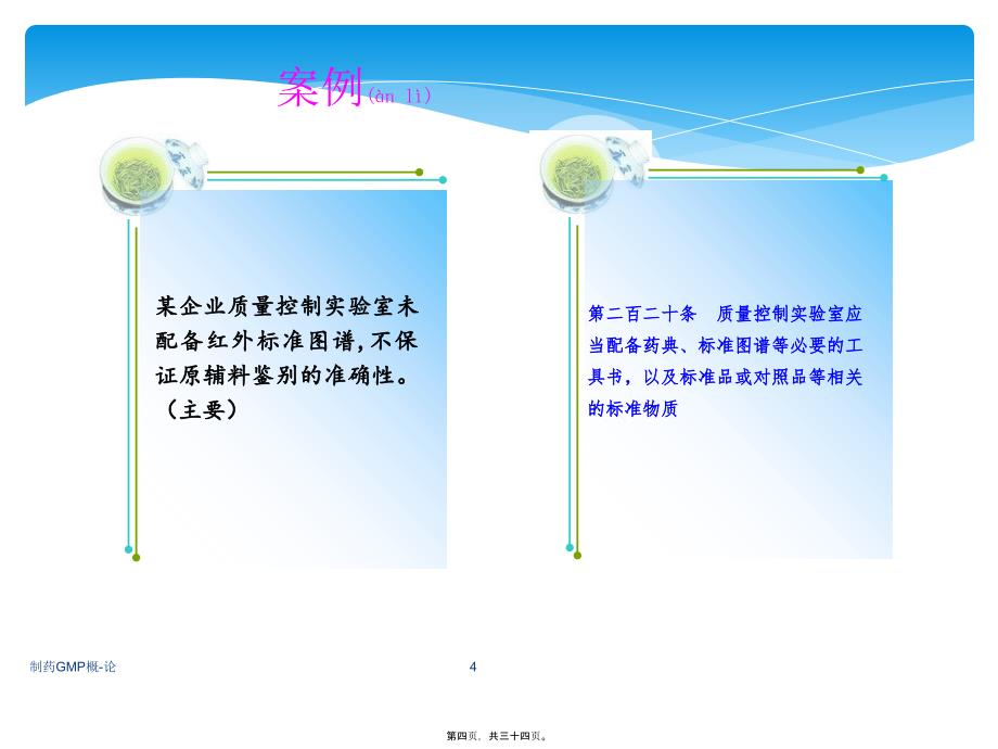 制药GMP概-论课件_第4页