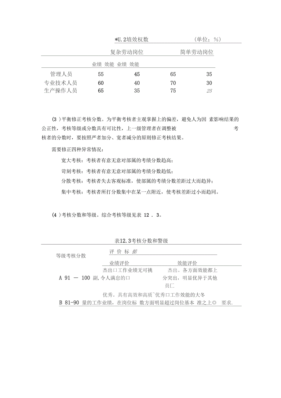 全员绩效考核方案_第4页