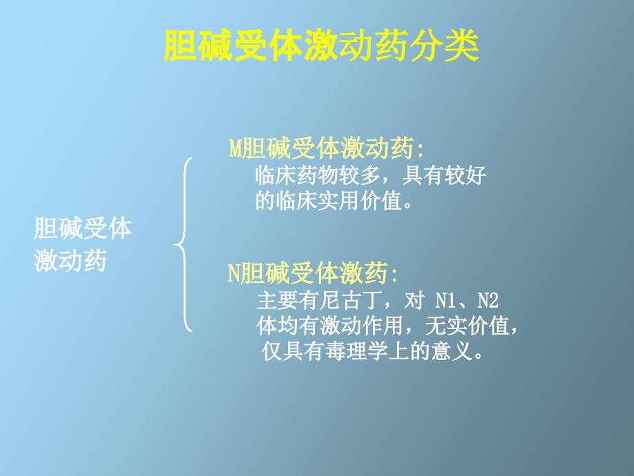 抗胆碱酯酶药和胆碱酯酶复活药本科_第2页