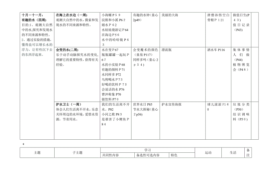 主题课程整理大班上_第3页