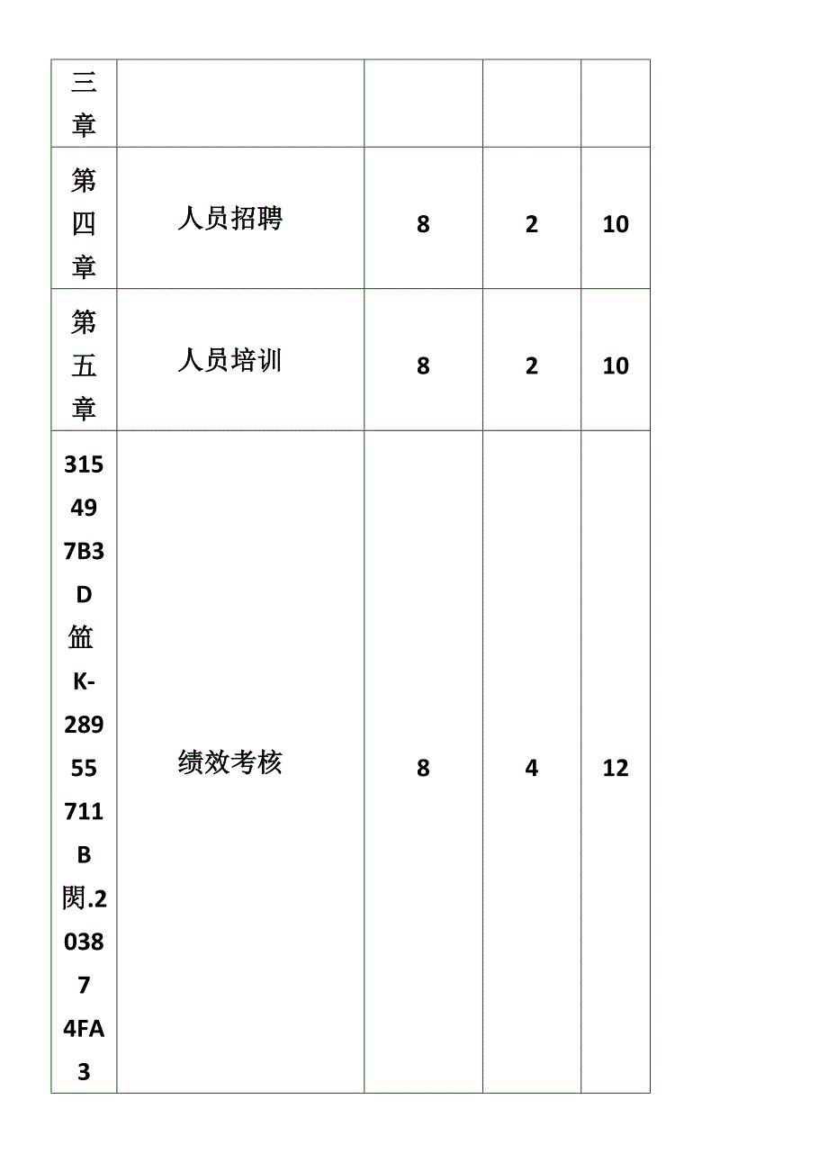 人力资源管理课程教学大纲_第2页